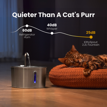 The KittySpout™ 2.2L Fountain